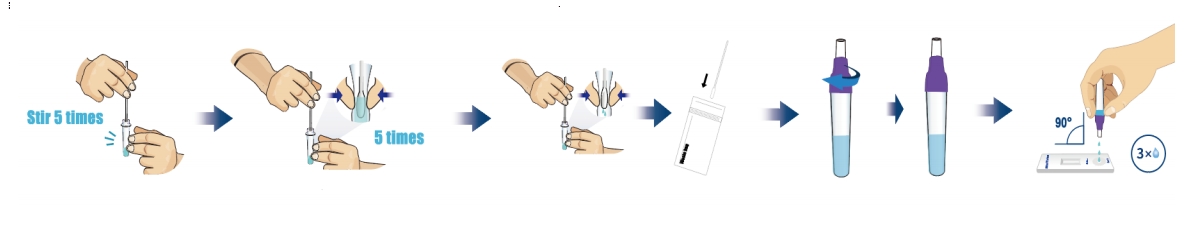 Διαδικασία δοκιμής αντιγόνου monkeypox