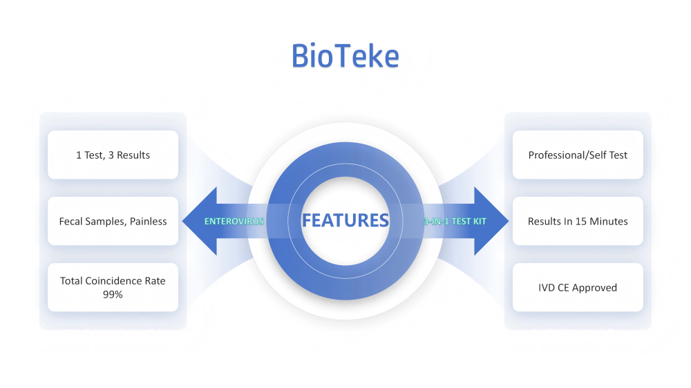 enterovirus antigen test kit κιτ δοκιμής FOB