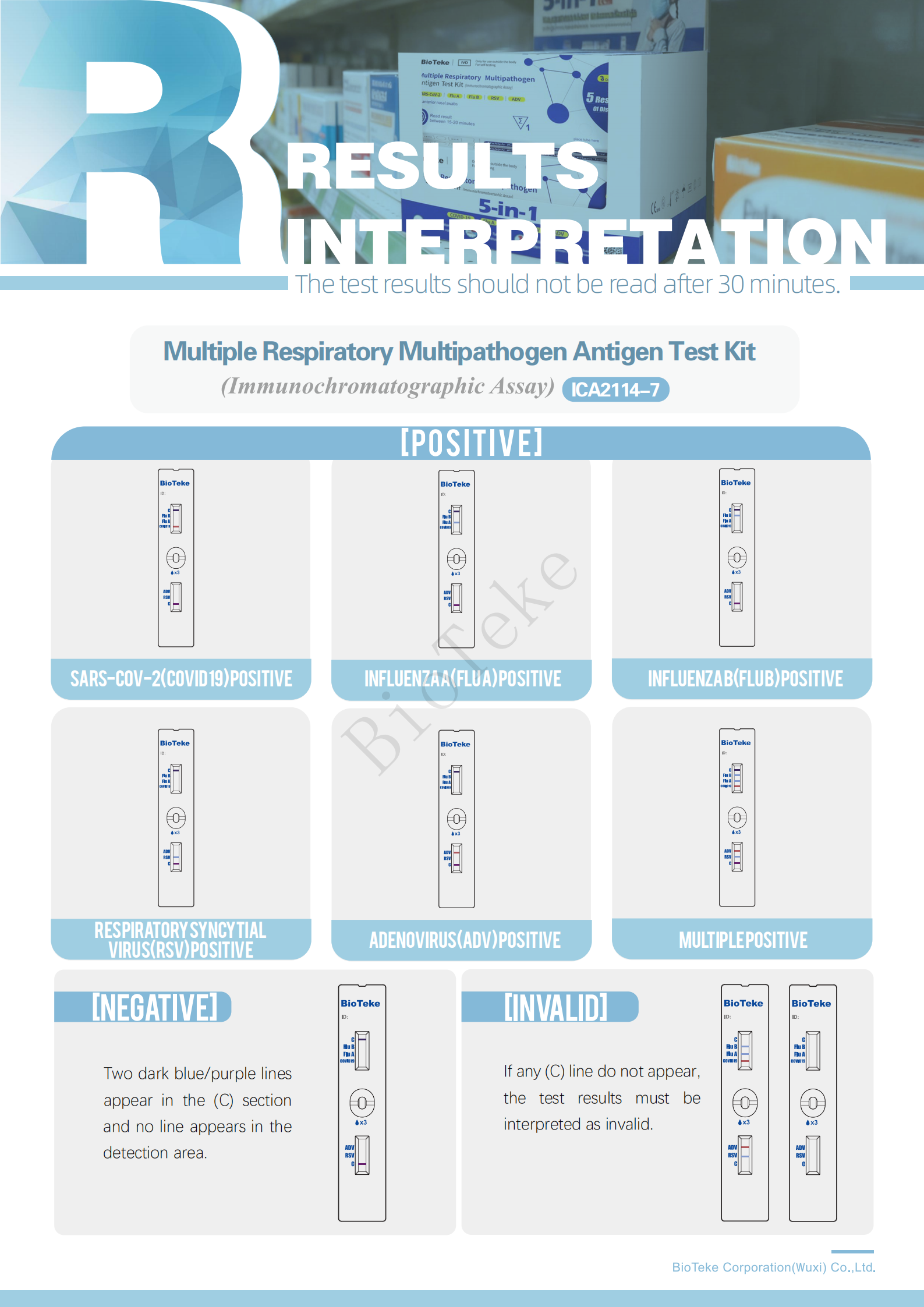 Bioteke Αποτελέσματα κιτ δοκιμών 5 σε 1 
