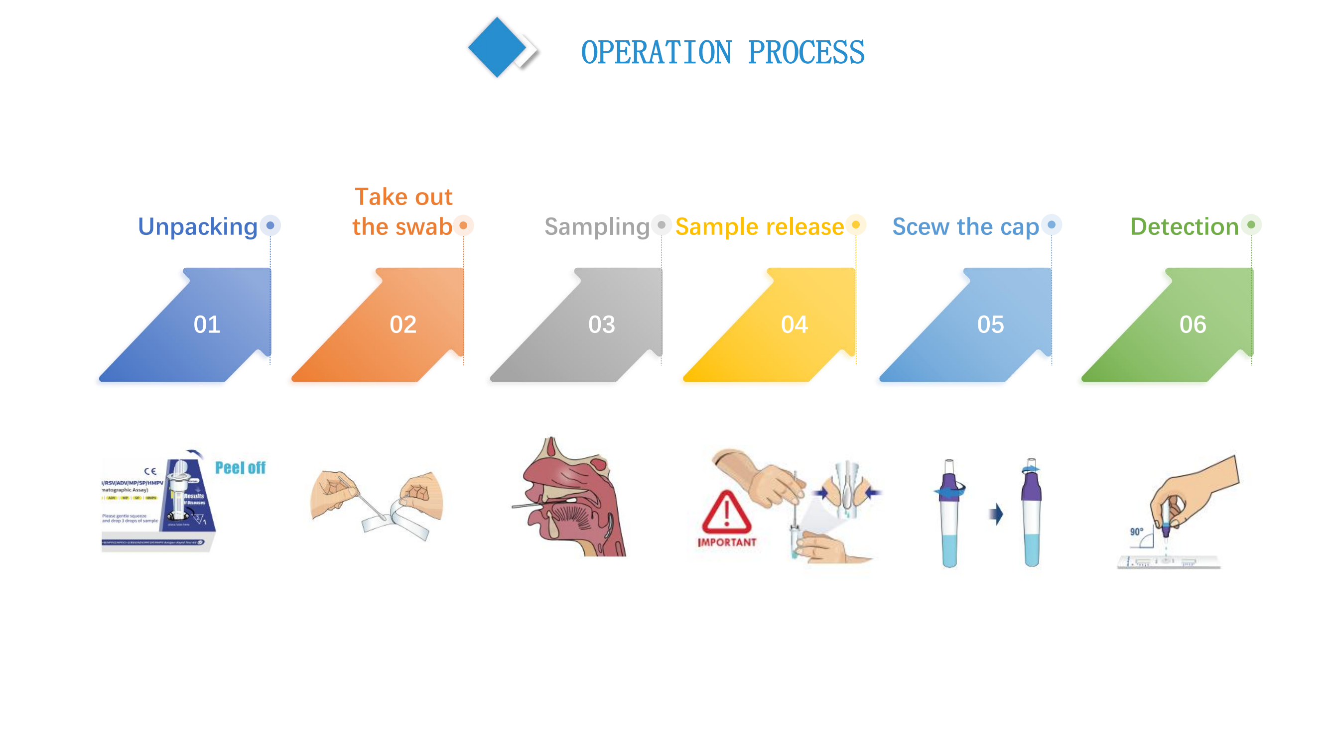τεστ bioteke 10 σε 1 (5)