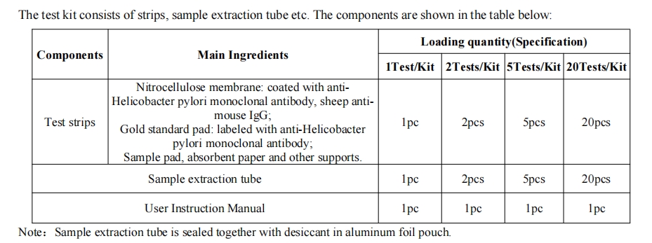 κιτ δοκιμής Helicobacter pylori