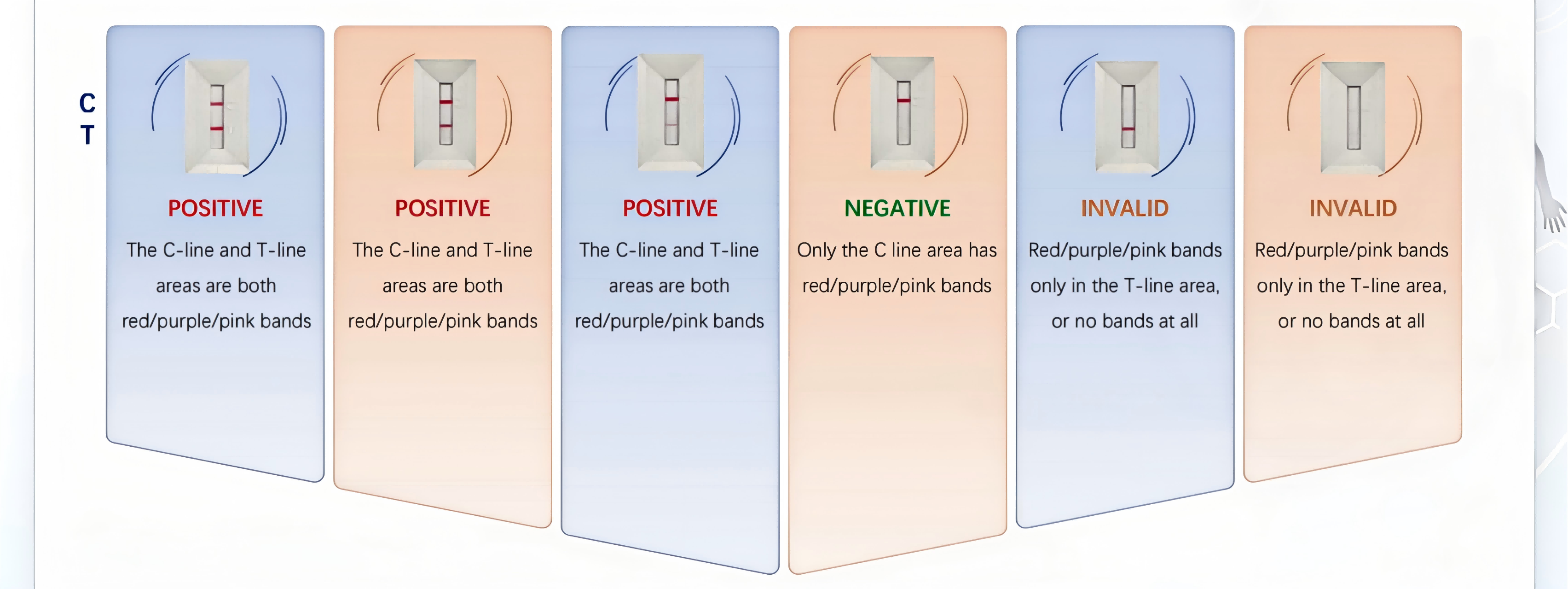 Αποτελέσματα δοκιμών Covid AG AG