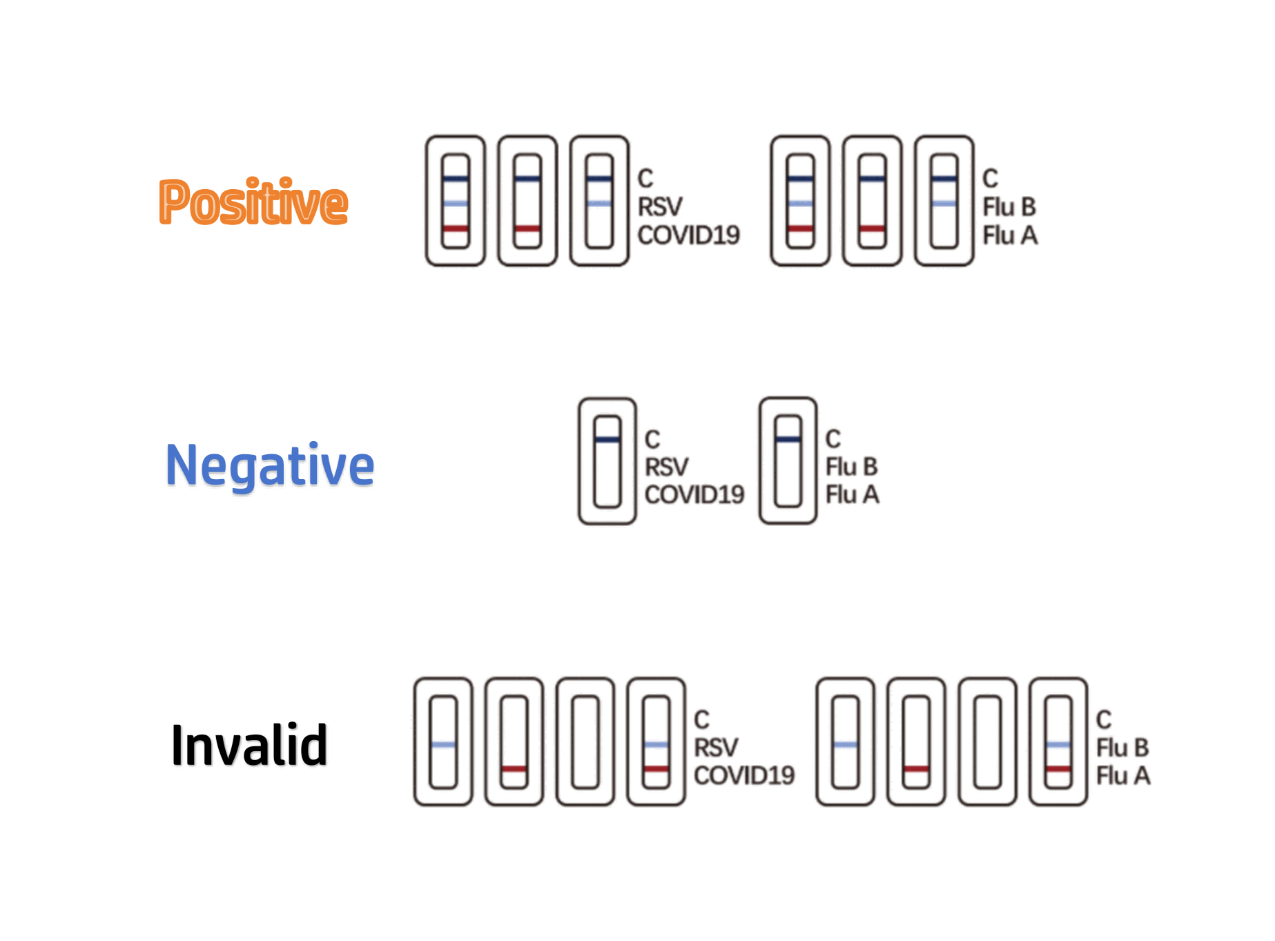 αποτελέσματα δοκιμών