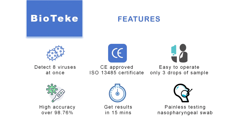 8 σε 1 Χαρακτηριστικά Rapid Test Kit