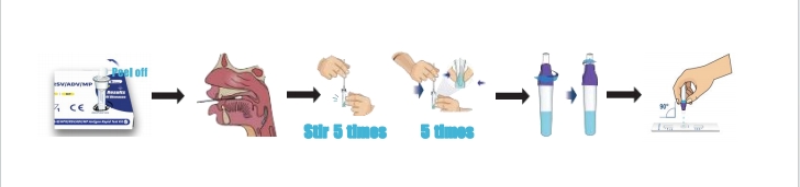 διαδικασία