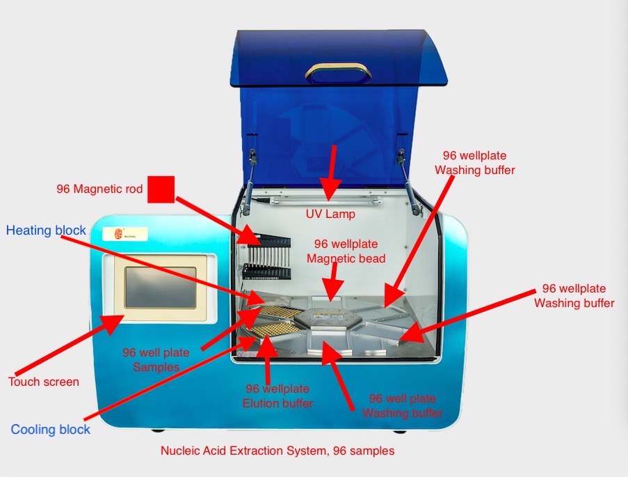 AU1001-96 ΑΝΑΛΥΣΗ ΑΝΑΛΥΣΗ1
