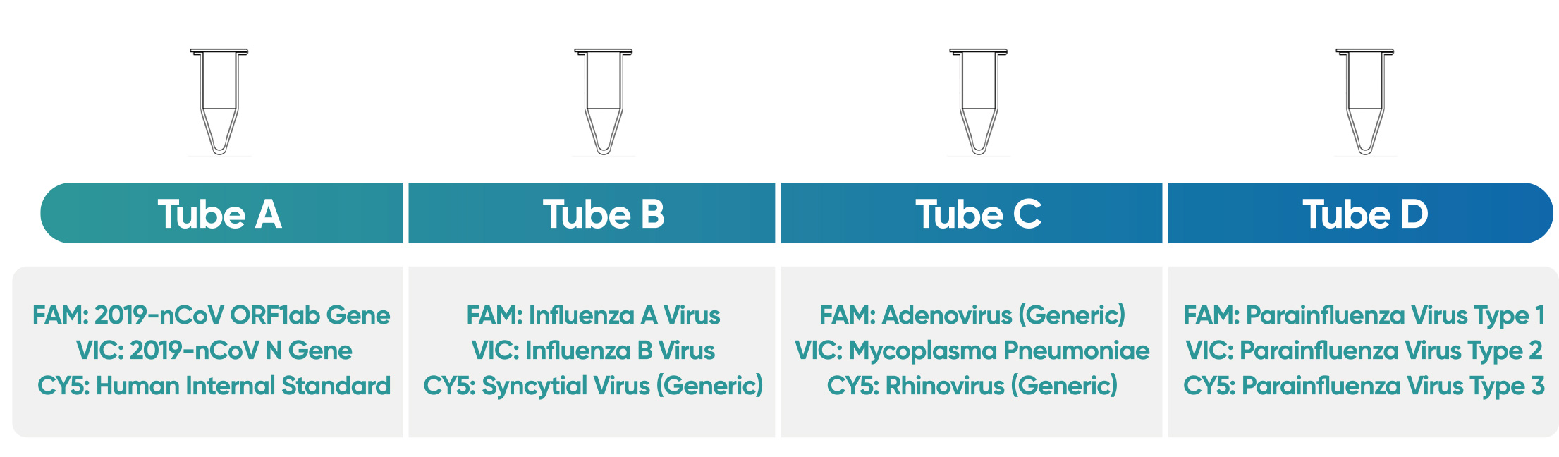 κιτ δοκιμής PCR αναπνευστικής μόλυνσης